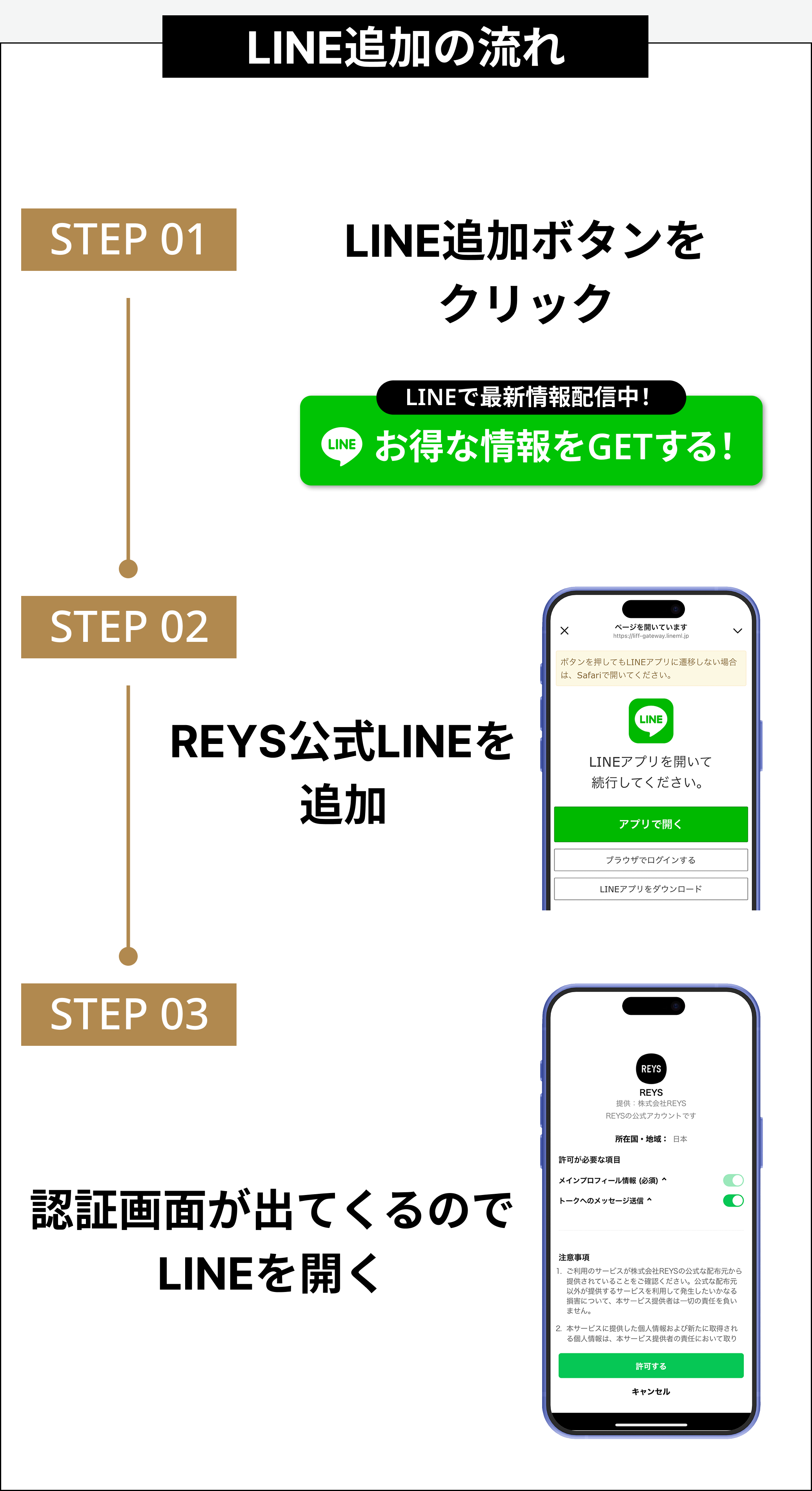 LINE追加の流れ